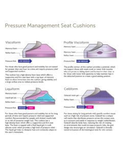 Pressure management set cushions